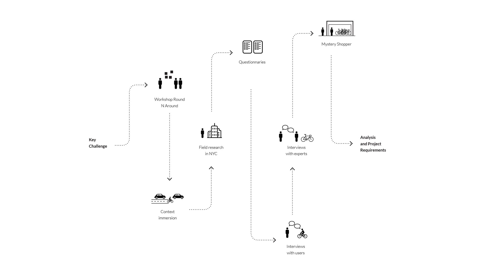 mobilidade umabike. desafio estratégico